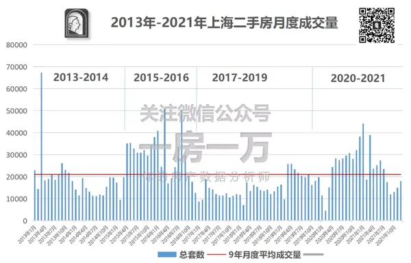 深度 | 2021年上海二手房成交数据出炉!市场都发生了哪些变化? - 知乎