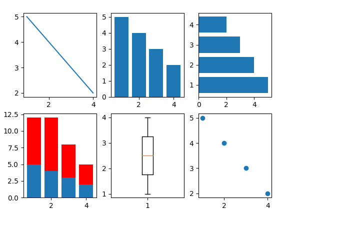 Python从CSV文件导入数据和生成简单图表 - 知乎