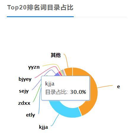 权重高的网站值钱吗=权重高的网站值钱吗知乎