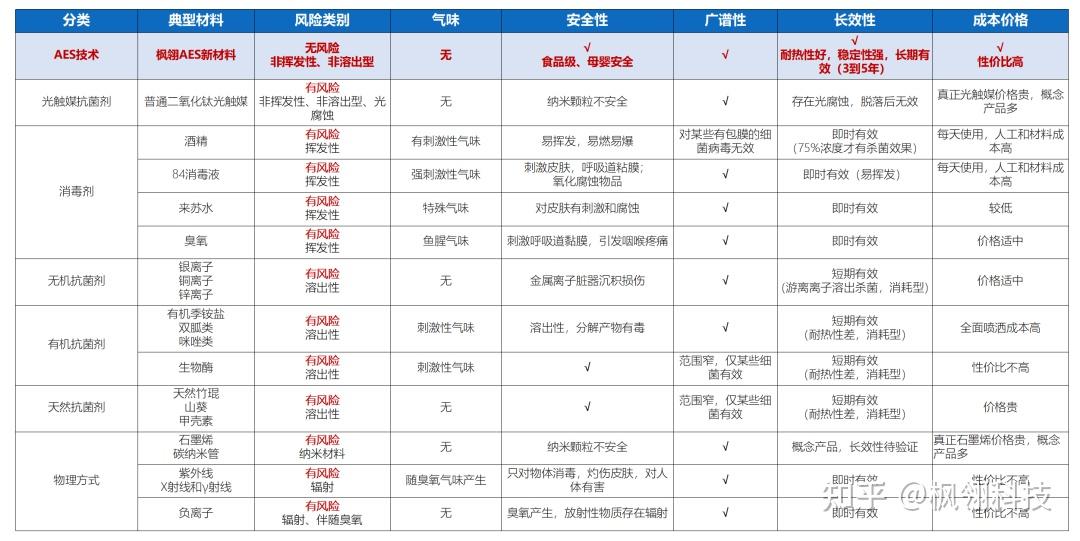 冬季室内空气污染成老年人健康杀手这些危害值得重点关注