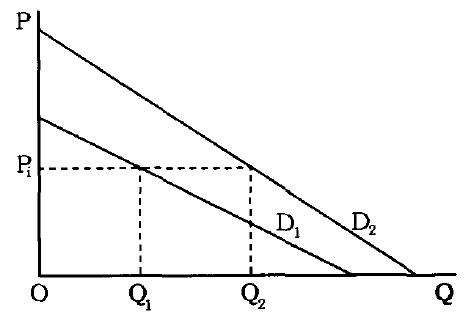 如何用经济学解释买涨不买跌?