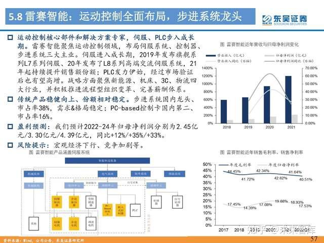 人形机器人行业专题报告：Tesla Bot风起，万亿赛道启航