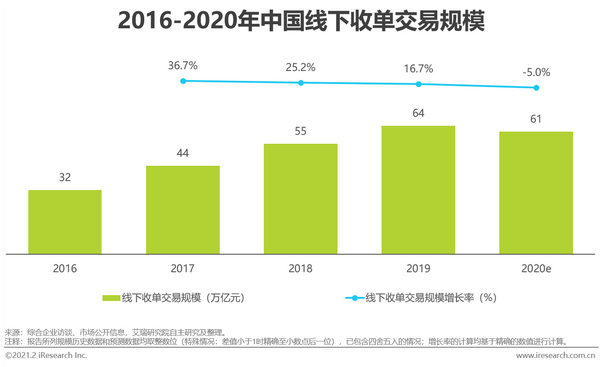 线下交易和线上交易的发展现状及对策