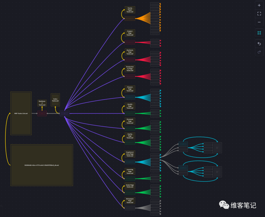 一起来看看大佬们的Obsidian白板（Canvas）使用案例分享 - 知乎