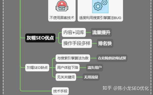 灰帽SEO：揭秘搜索引擎优化的另类策略 (灰帽seo技术营销)