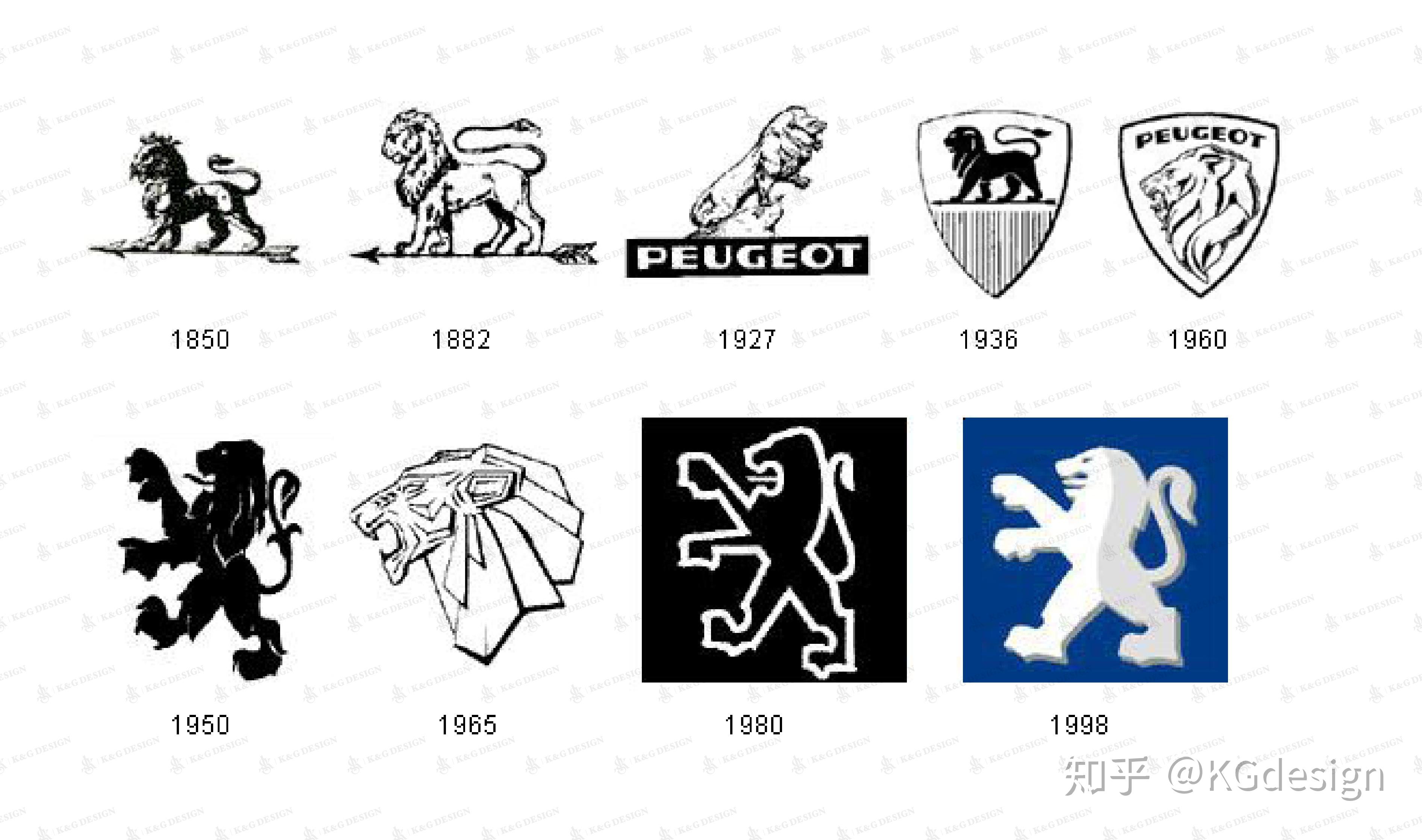著名品牌logo设计变迁史
