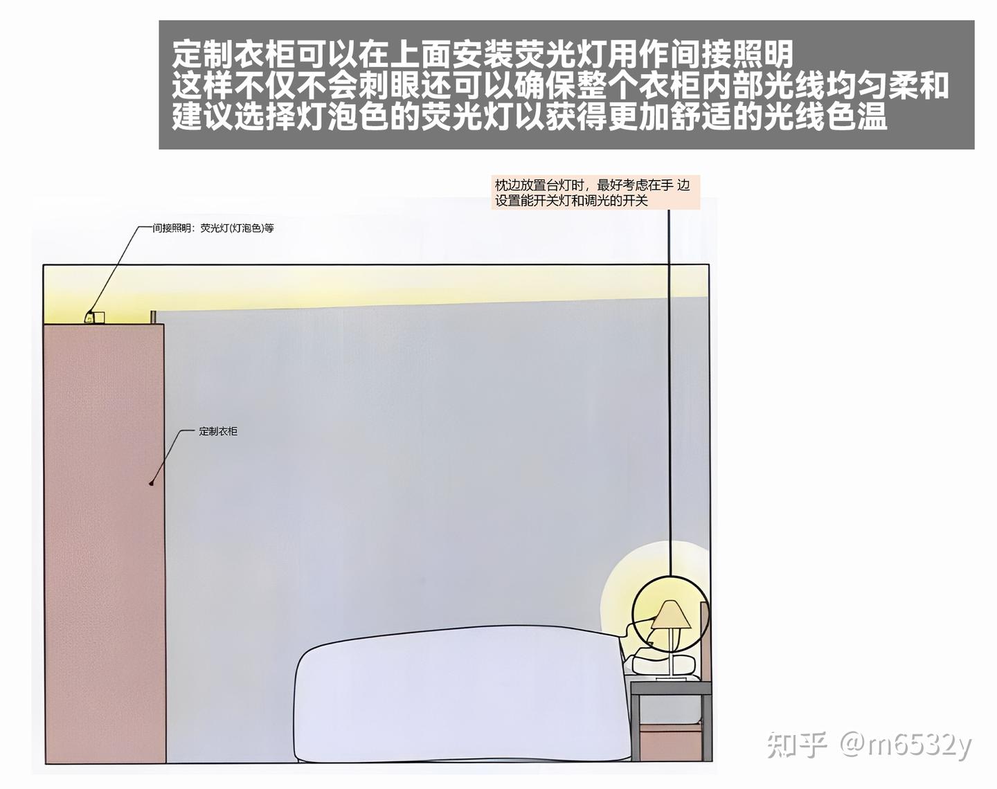 看看大师如何打造卧室照明设计方案灯光设计 - 知乎
