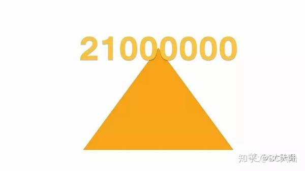 入门 比特币如何总量恒定 知乎