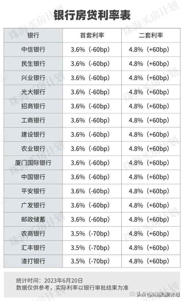 房贷降了 - 知乎