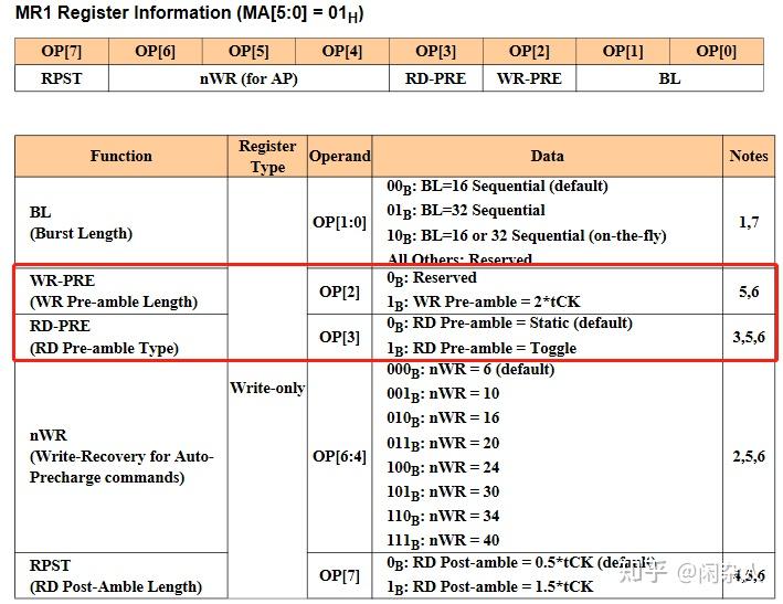 LPDDR4 - Preamble and Postamble - 知乎