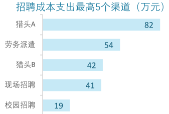 招聘效果分析_北森首发 2016社会招聘渠道效果分析报告(5)