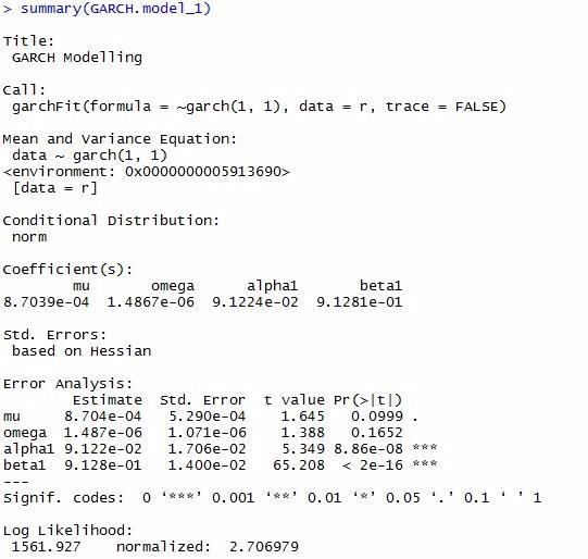 Harvan R Model R语言预测波动率的实现:ARCH模型与HAR-RV模型 - 知乎