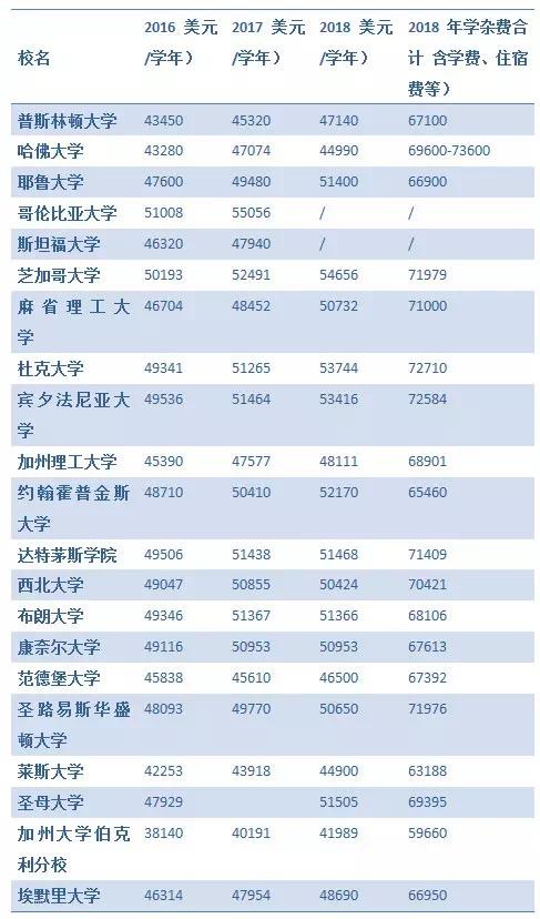 乐鱼体育- 乐鱼体育官网- 乐鱼体育APP- 世界杯指定体育平台留学加盟(出国留学中介机构加盟)