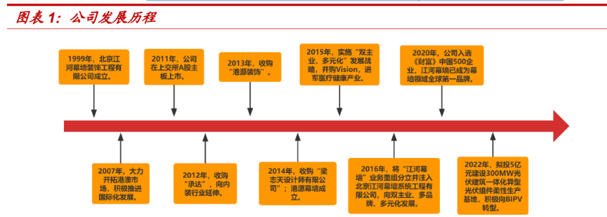 光伏幕墙龙头图片