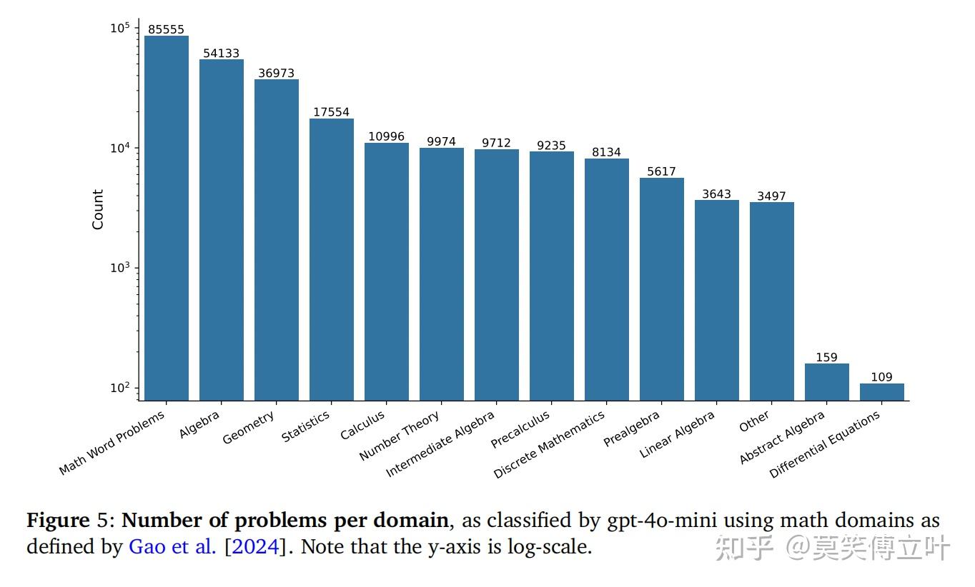 BIG-MATH 25万高质量数学数据集 - 知乎