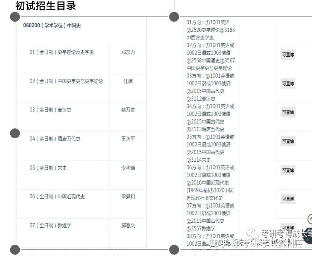 中国史考博 首都师范大学中国史考博解析|考博难度|导师推荐|真题答疑|面试 - 知乎