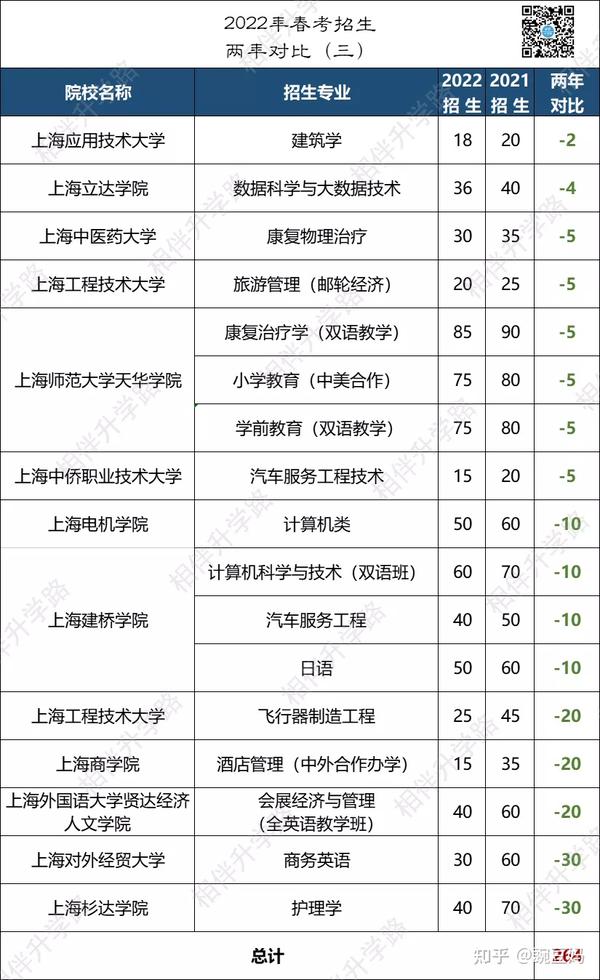 上海经济对外贸易大学分数线_上海经贸对外大学分数_2024年上海对外经贸大学录取分数线(2024各省份录取分数线及位次排名)