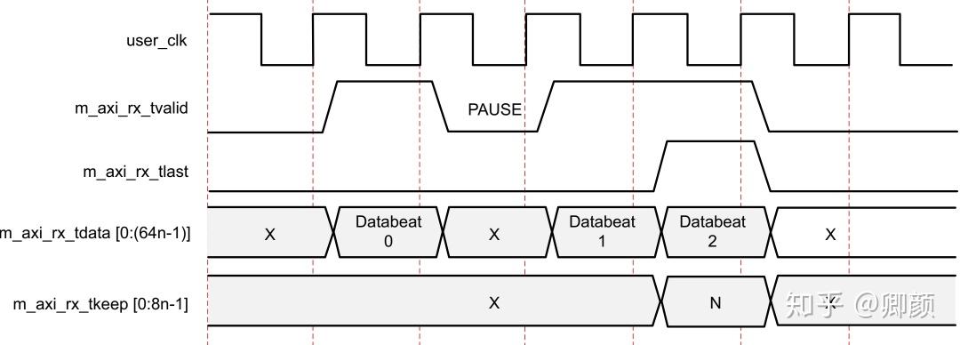 Speedgoat FPGA板卡使用系列文章 | Aurora协议 - 知乎