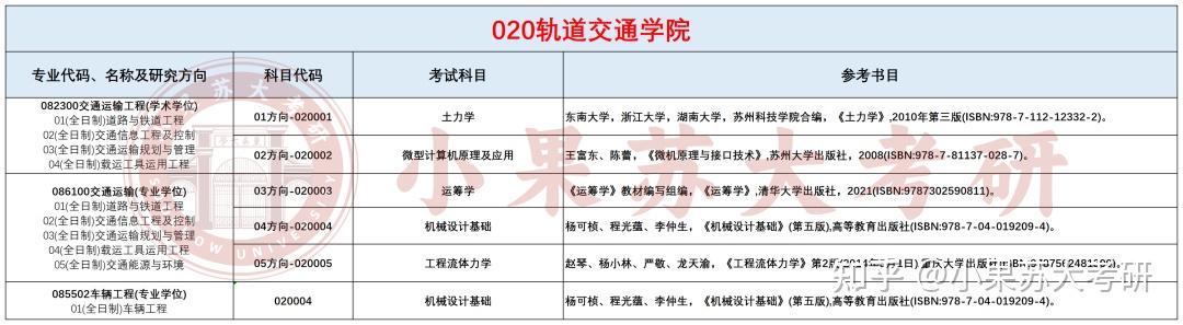 26考研苏州大学---复试考试科目及参考书汇总！ - 知乎
