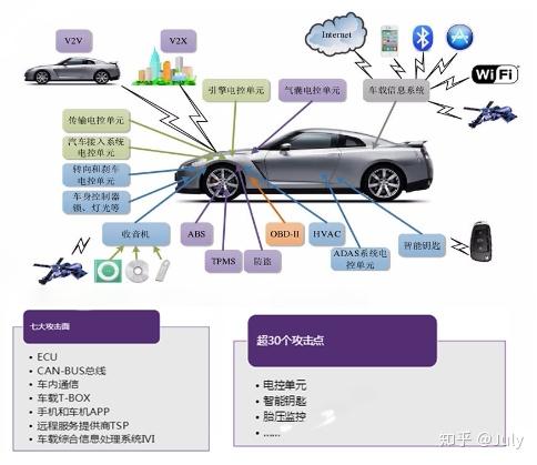 汽车安全设计 汽车安全设计