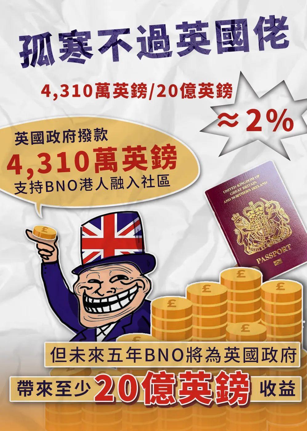 英国BNO图片