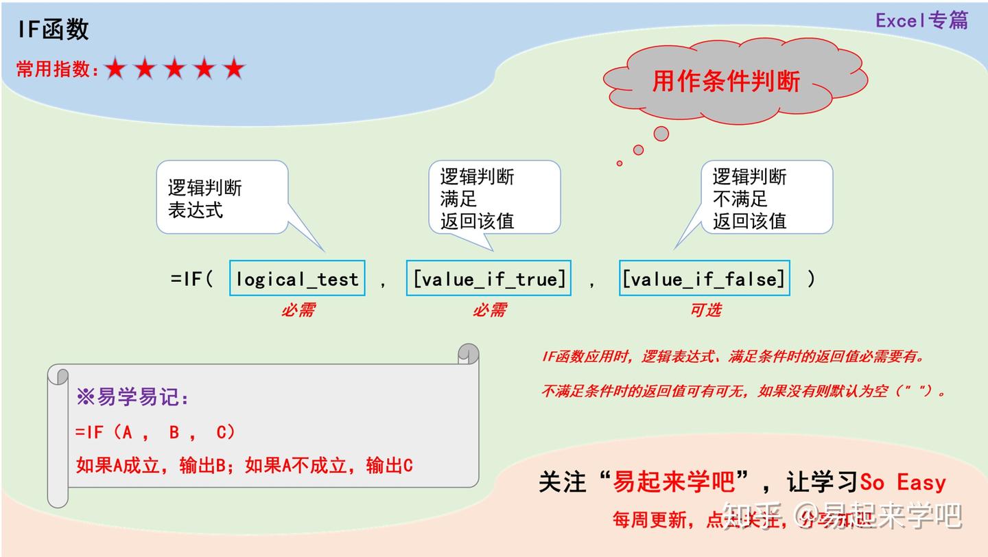 3分钟学会1个函数,零基础通向数据分析大家! - 知乎