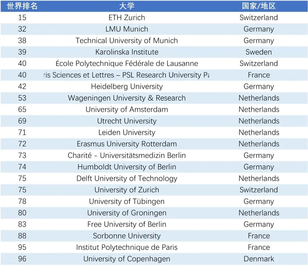 2022年the世界大學排名發佈清華北大並列第一