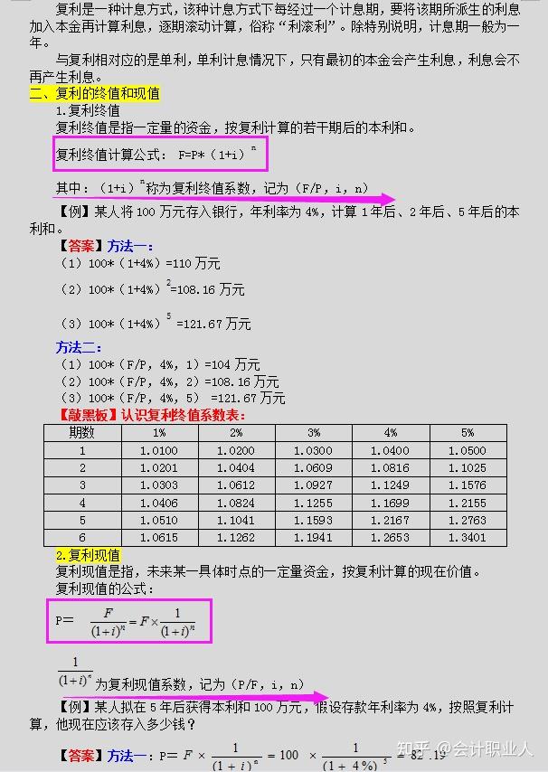 2021年中级会计职称考试财管经典习题300道附答案