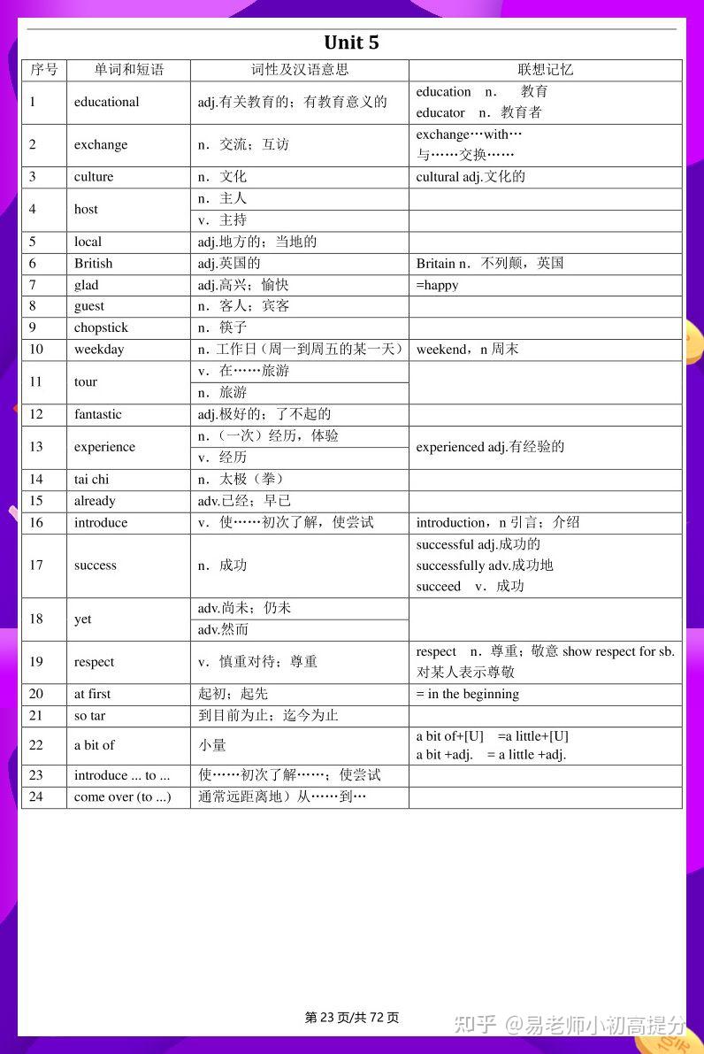 沪教初中英语全册单词表汇总 - 知乎