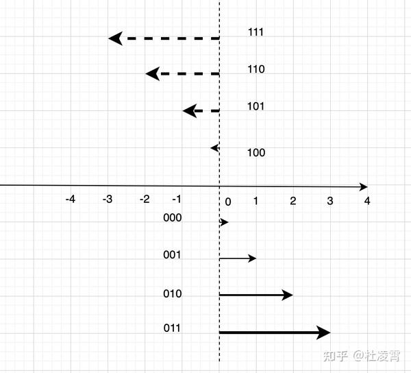 不用考虑溢出的积分图 - 知乎