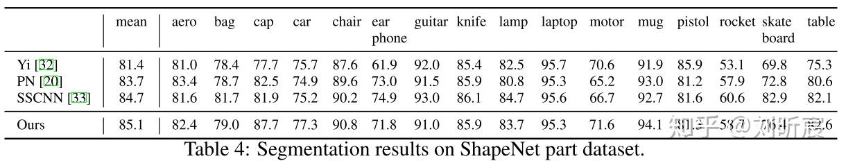 搞懂PointNet++,这篇文章就够了! - 知乎