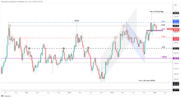 黄金、白银技术分析：美联储温和降息政策促使黄金承压！