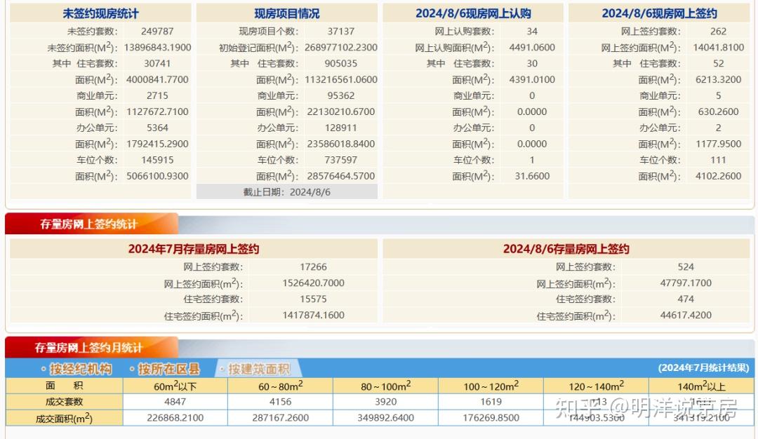 北京楼市:美股暴跌,房股逆势大涨,房价能否复苏?