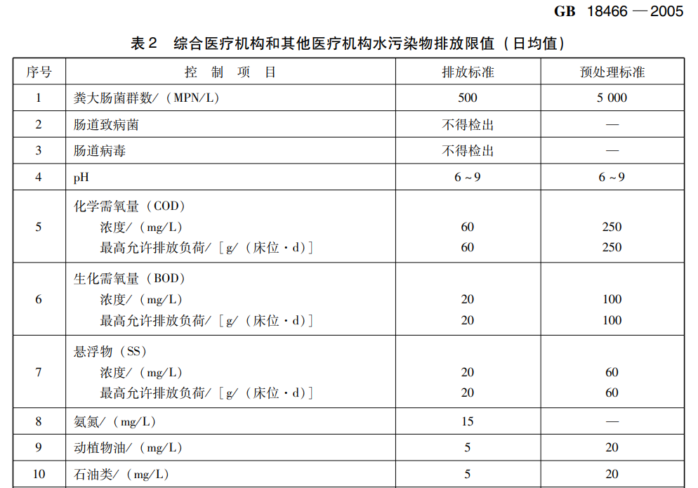 醫療汙水排放對總餘氯這樣要求總餘氯檢測方法水體醫生總餘氯檢測儀