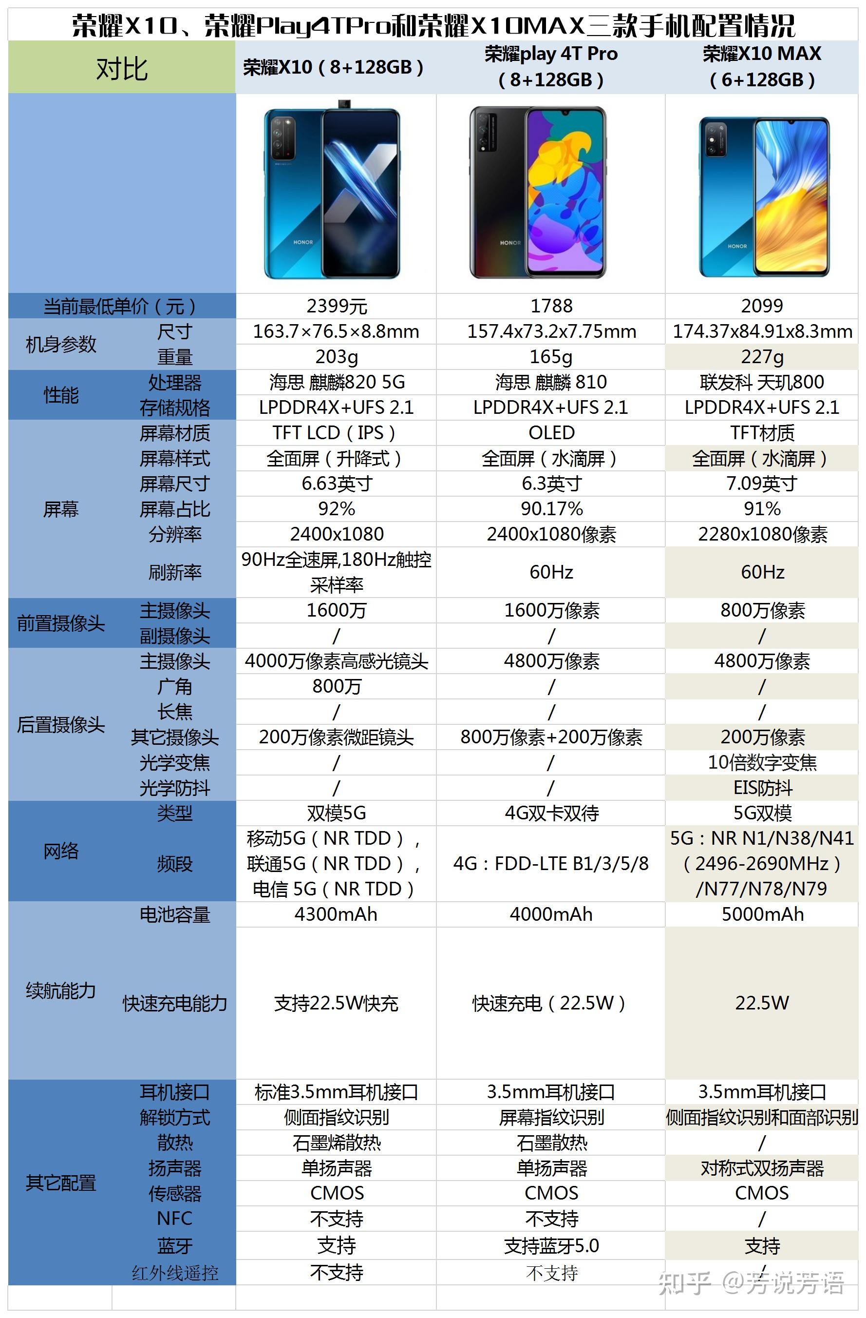 华为荣耀x30max参数图片