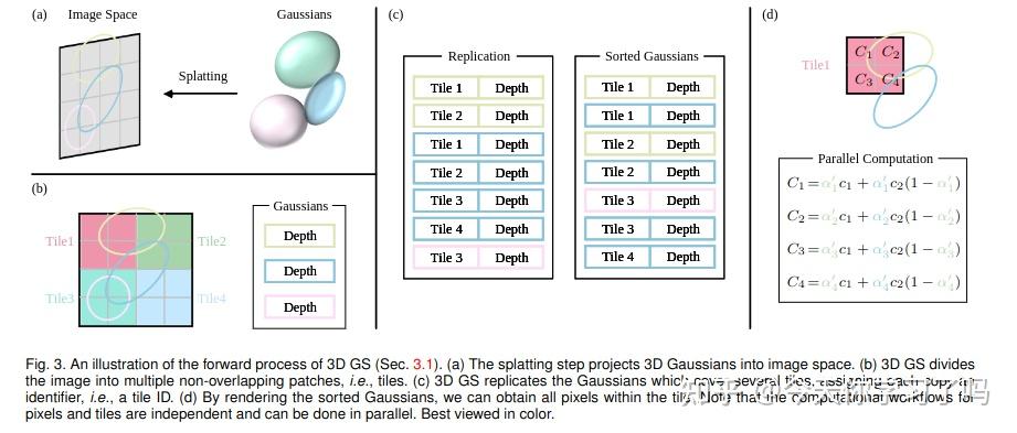 3DGS综述《A Survey on 3D Gaussian Splatting》 - 知乎