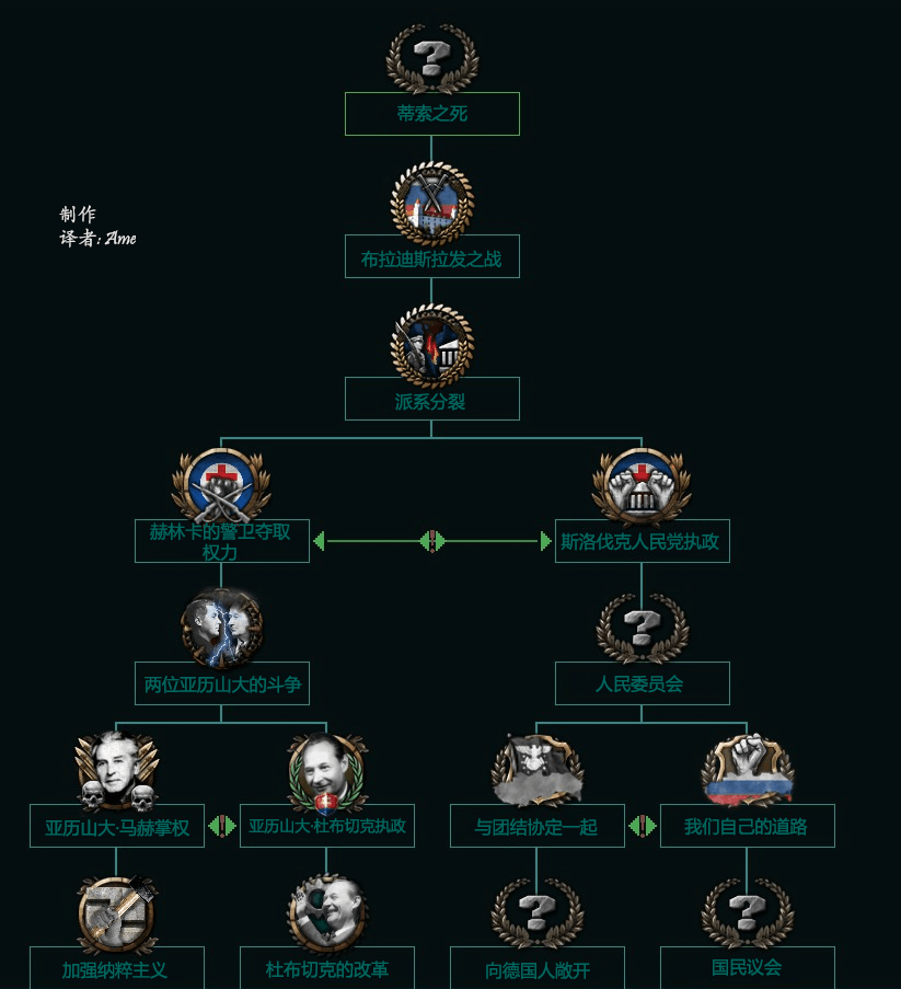 reddit上的部分leak整理第二弹