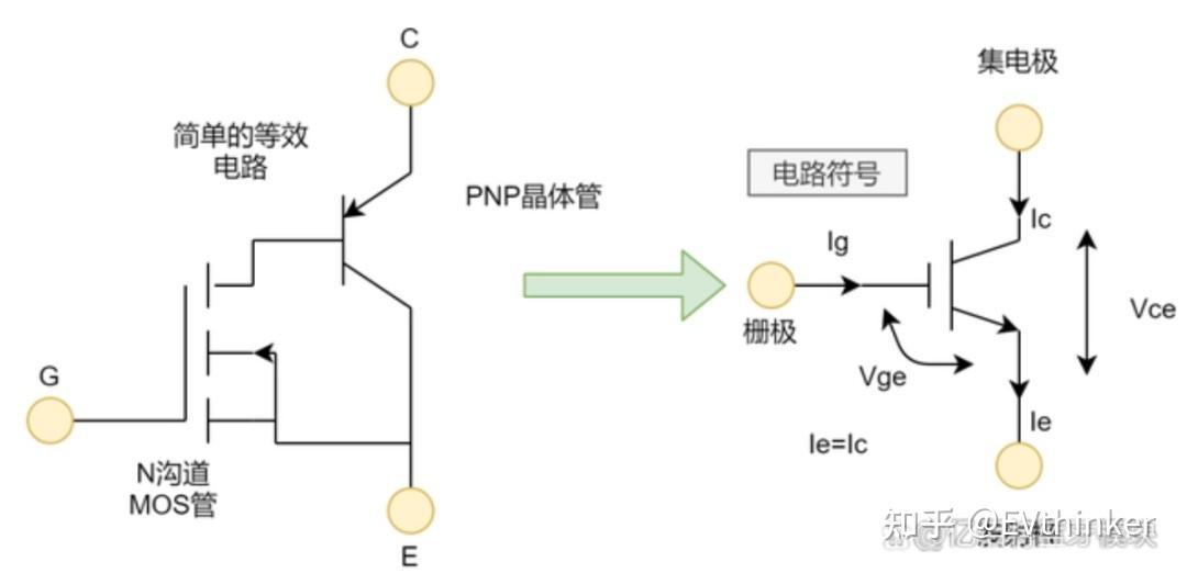 科普：IGBT工作原理，主要参数，特性曲线，选型及其应用 - 知乎