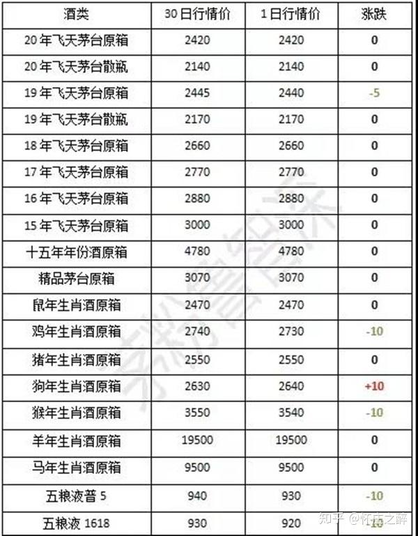 10元一斤散白酒利润有多大 2022，10元一斤散白酒利润有多大