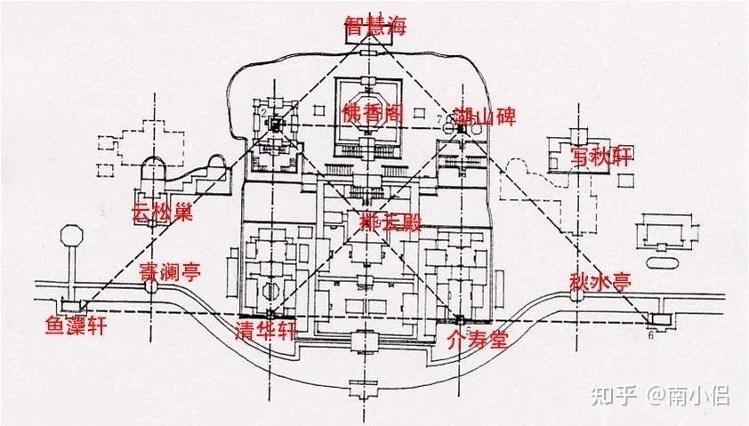 清漪园平面图片