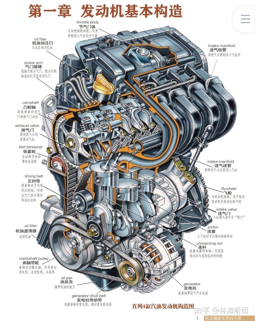 汽车构造透视图典 发动机与变速器