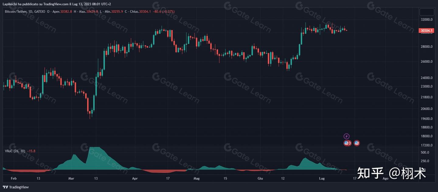 什么是成交量？ - 知乎