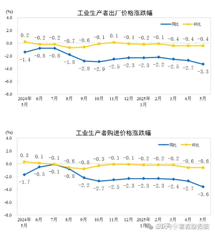 为什么房价加速下跌? - 知乎