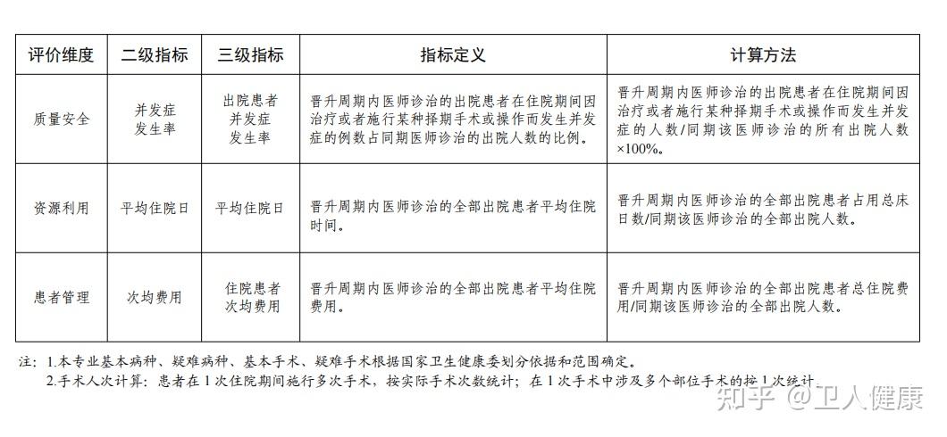 广东省所有儿科医师初级,中级,副高和正高职称标准条件