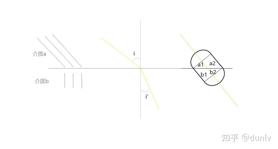光折射 的 微观解释 - 知乎