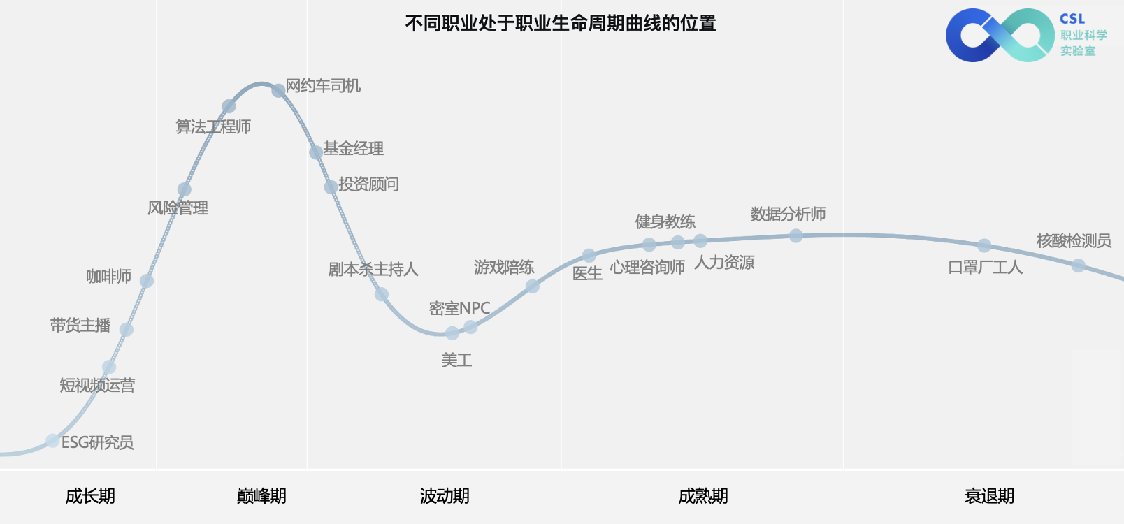 职业生涯规划生命线图片