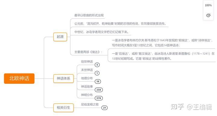 十部顶级神话电影开启奇幻神话盛宴