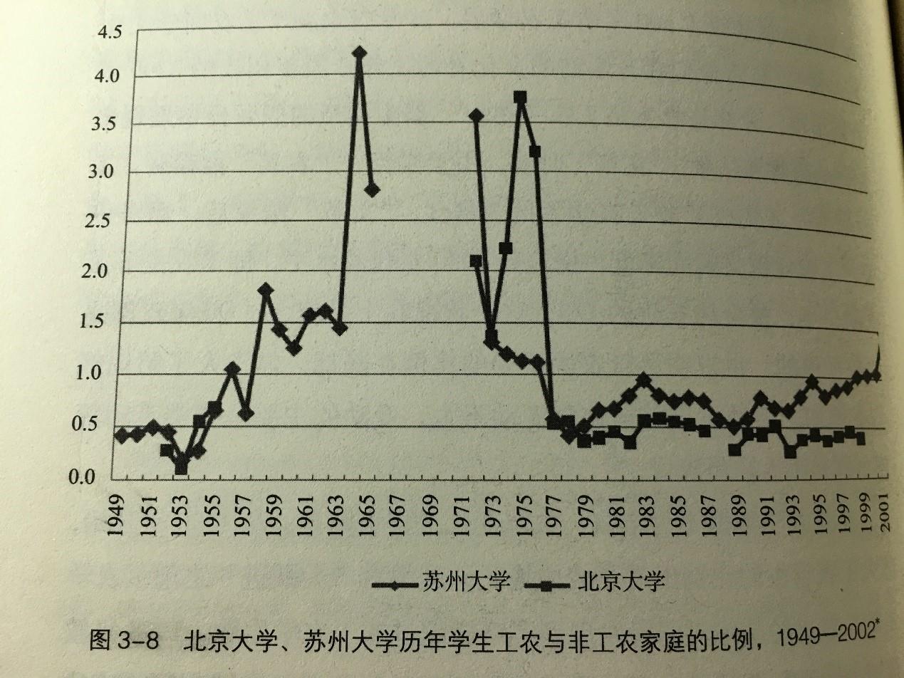 如何看待 2017 年北京高考文科状元熊轩昂的言