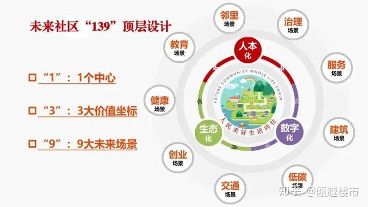 重磅！乐清首个未来社区、超百亩组合地块成功出让，由国企竞得 - 知乎