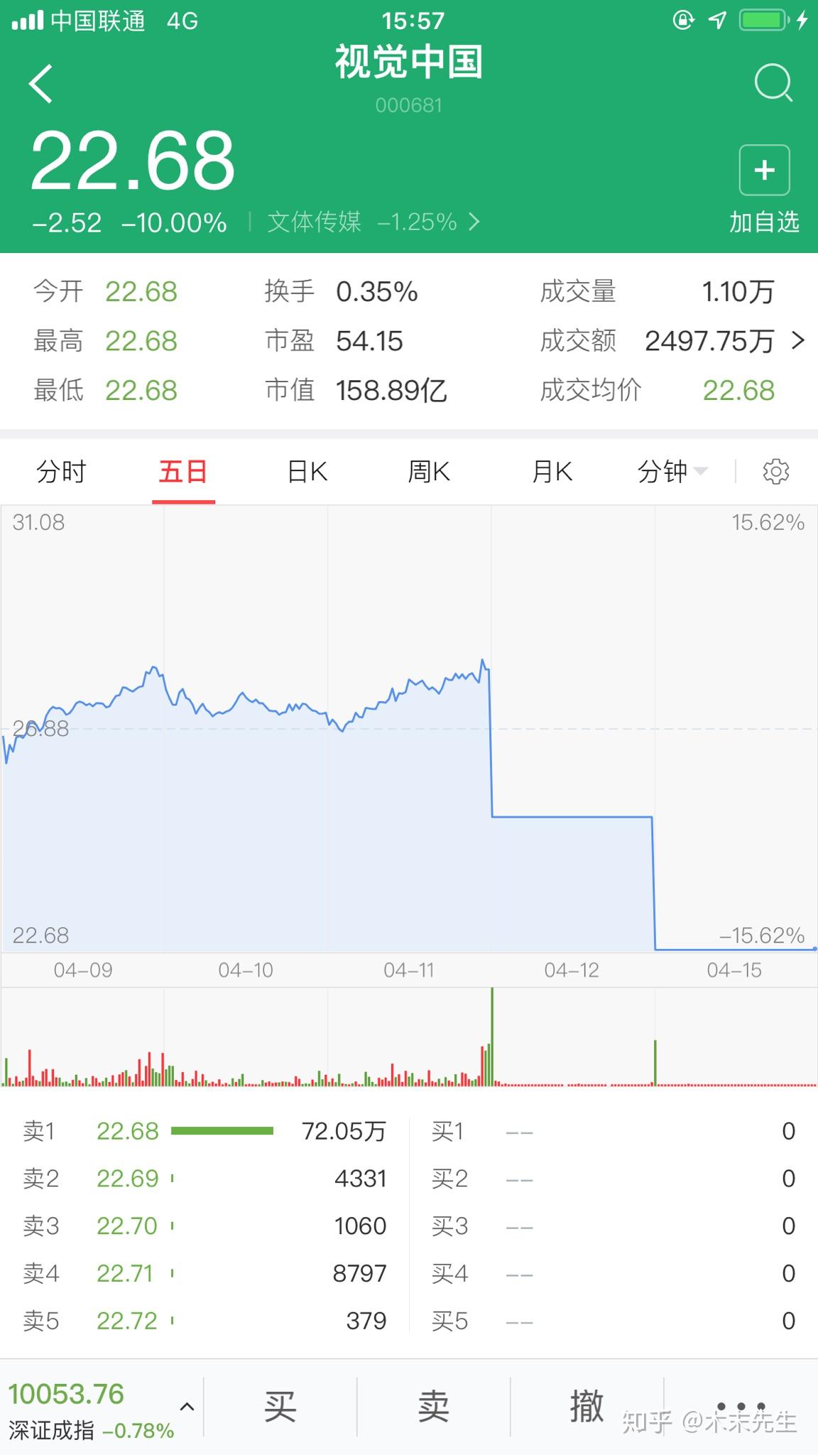 何看待黑洞照片版权事件后视觉中国股票跌停?
